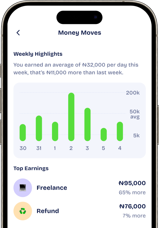 Kudiwise app showing money moves and weekly highlights