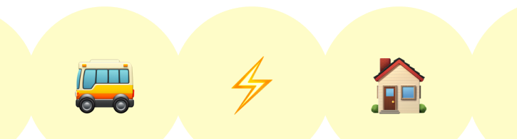 Transaction Categorisation